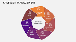 CAMPAIGN MANAGEMENT