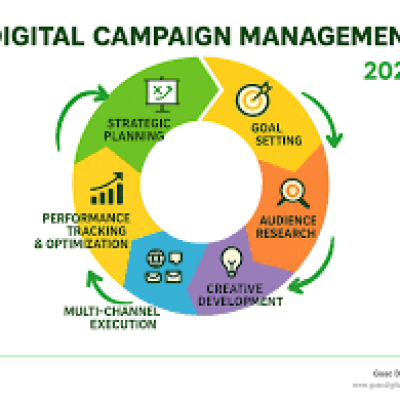  AI Is Revolutionizing Digital Marketing Strategy